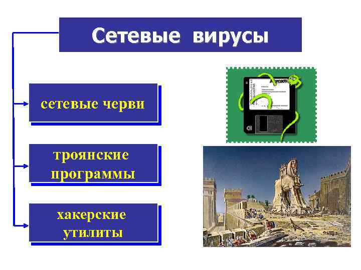 Сетевые вирусы сетевые черви троянские программы хакерские утилиты 
