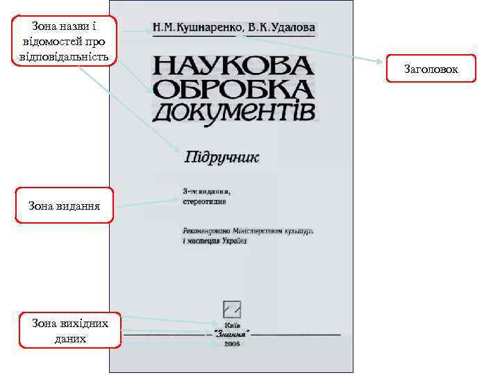 Зона назви і відомостей про відповідальність Зона видання Зона вихідних даних Заголовок 