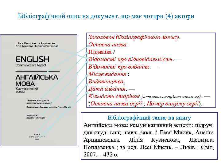 Бібліографічний опис на документ, що має чотири (4) автори Заголовок бібліографічного запису. Основна назва