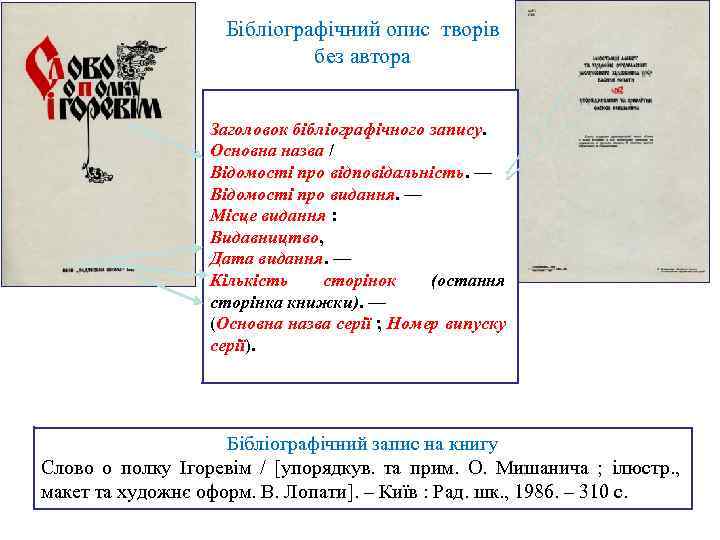Бібліографічний опис творів без автора Заголовок бібліографічного запису. Основна назва / Відомості про відповідальність.