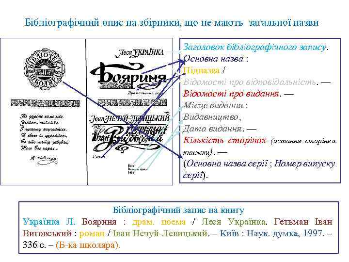 Бібліографічний опис на збірники, що не мають загальної назви Заголовок бібліографічного запису. Основна назва