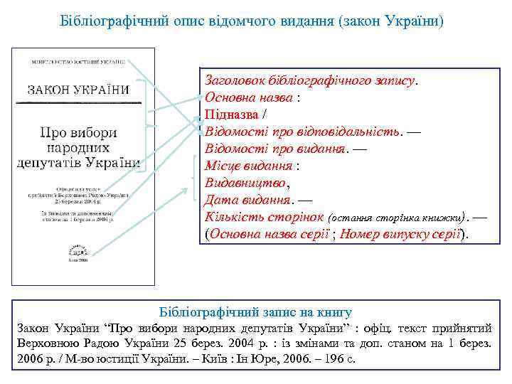 Бібліографічний опис відомчого видання (закон України) Заголовок бібліографічного запису. Основна назва : Підназва /