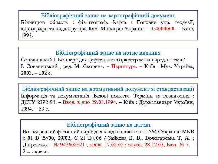 Бібліографічний запис на картографічний документ Вінницька область : фіз. -географ. Карта / Головне упр.