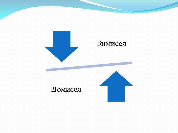 Вимисел Домисел 