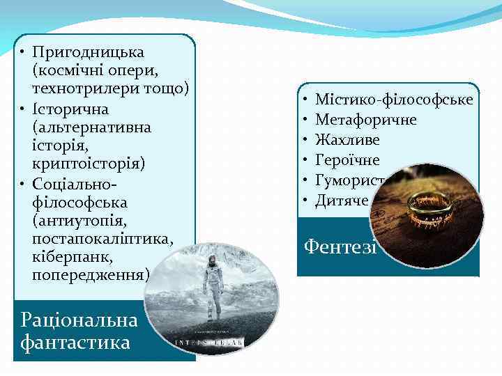  • Пригодницька (космічні опери, технотрилери тощо) • Історична (альтернативна історія, криптоісторія) • Соціальнофілософська