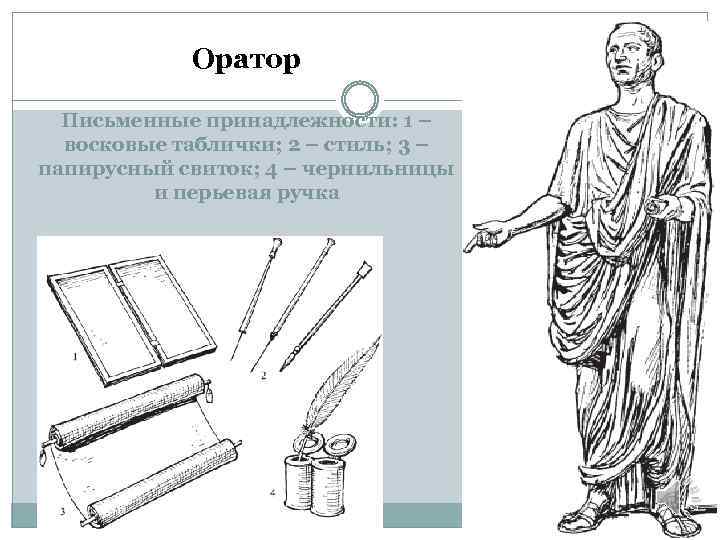 Оратор Письменные принадлежности: 1 – восковые таблички; 2 – стиль; 3 – папирусный свиток;