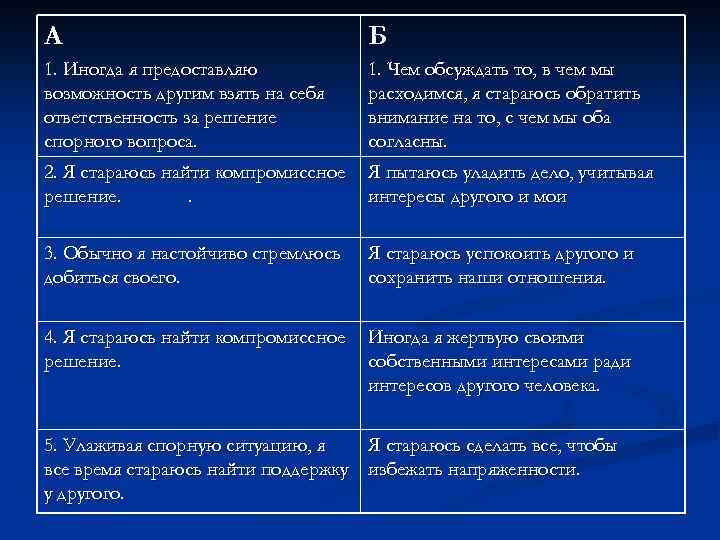 А Б 1. Иногда я предоставляю возможность другим взять на себя ответственность за решение