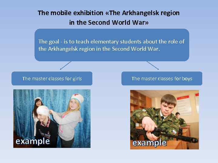 The mobile exhibition «The Arkhangelsk region in the Second World War» The goal -