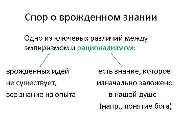 Спор о врожденном знании Одно из ключевых различий между эмпиризмом и рационализмом: врожденных идей