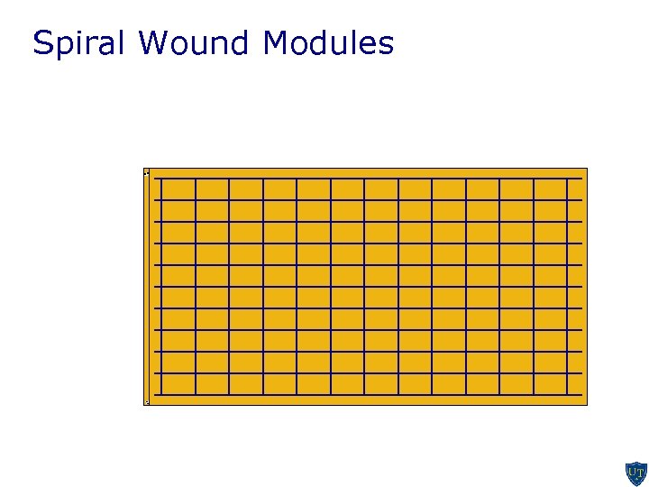 Spiral Wound Modules 