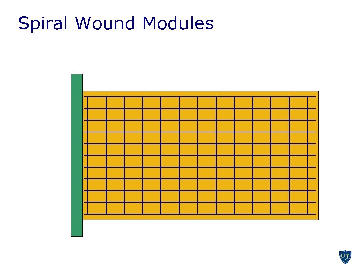 Spiral Wound Modules 