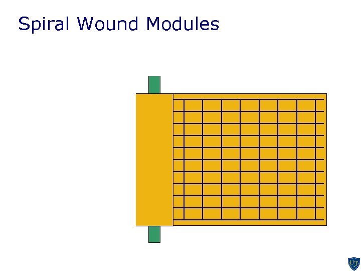 Spiral Wound Modules 