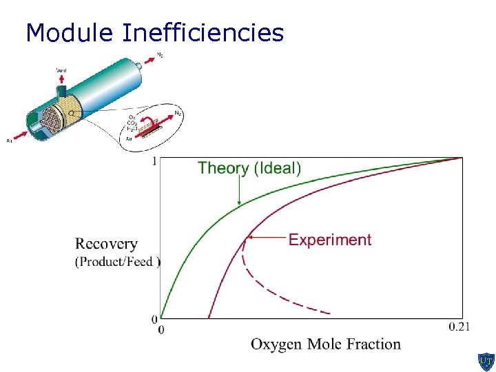 Module Inefficiencies 