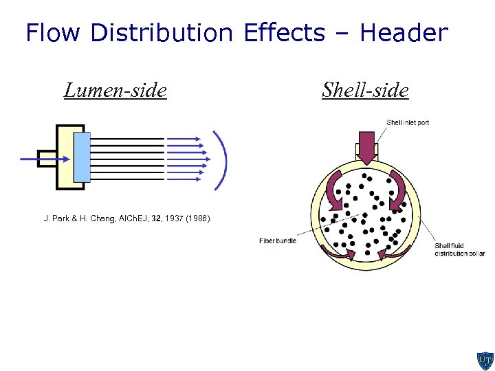 Flow Distribution Effects – Header Lumen-side J. Park & H. Chang, AICh. EJ, 32,