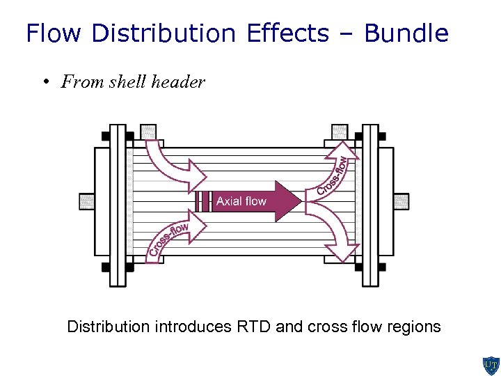 Flow Distribution Effects – Bundle • From shell header Distribution introduces RTD and cross