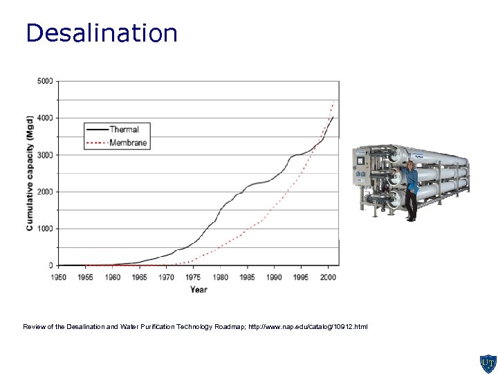 Desalination Review of the Desalination and Water Purification Technology Roadmap; http: //www. nap. edu/catalog/10912.