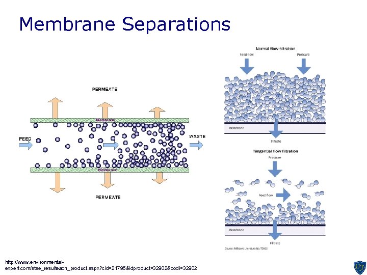 Membrane Separations http: //www. environmentalexpert. com/stse_resulteach_product. aspx? cid=21795&idproduct=32902&codi=32902 