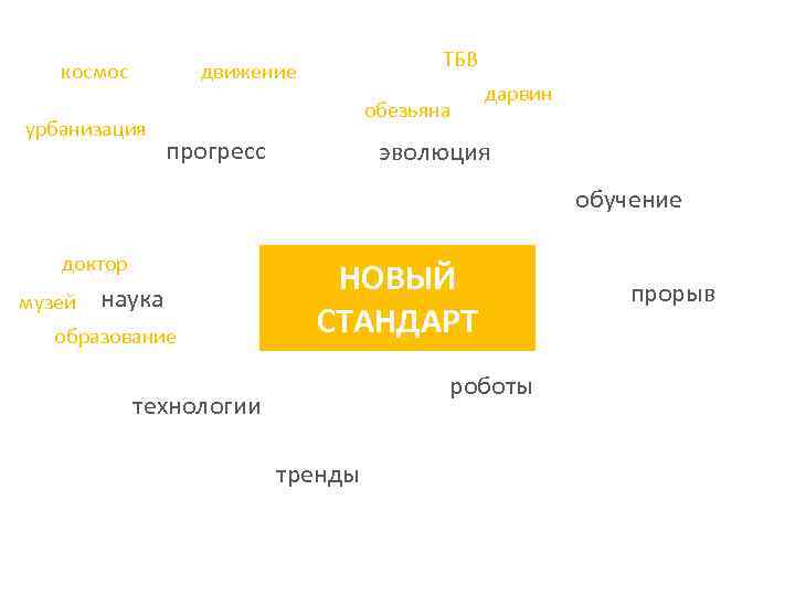 космос ТБВ движение урбанизация обезьяна прогресс дарвин эволюция обучение доктор музей наука образование НОВЫЙ