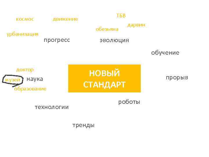 космос ТБВ движение урбанизация обезьяна прогресс дарвин эволюция обучение доктор музей наука образование НОВЫЙ