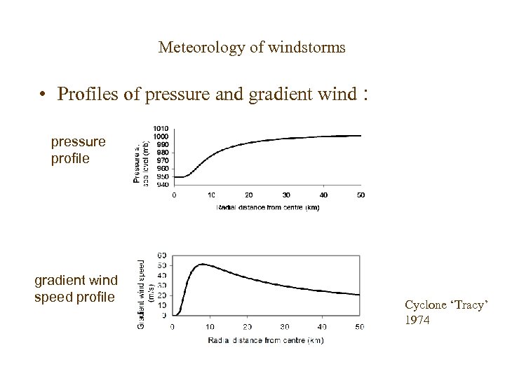 Meteorology of windstorms • Profiles of pressure and gradient wind : pressure profile gradient