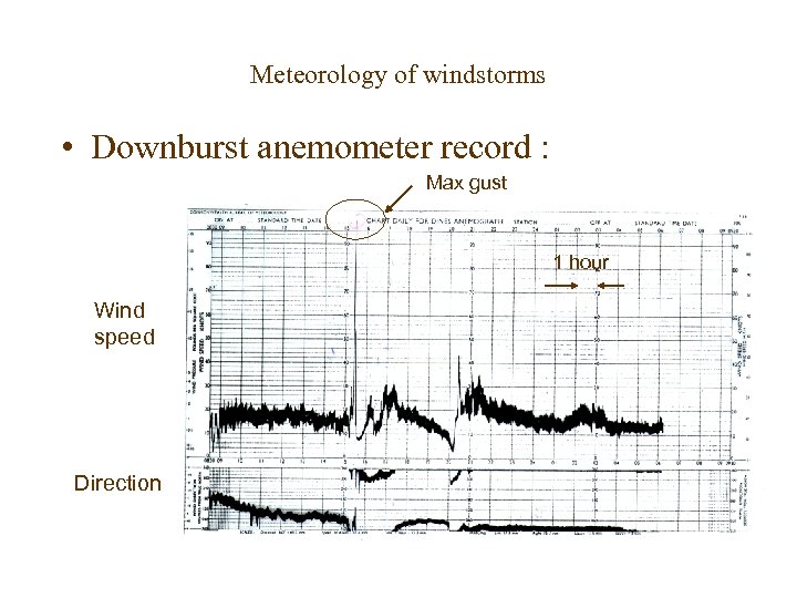 Meteorology of windstorms • Downburst anemometer record : Max gust 1 hour Wind speed