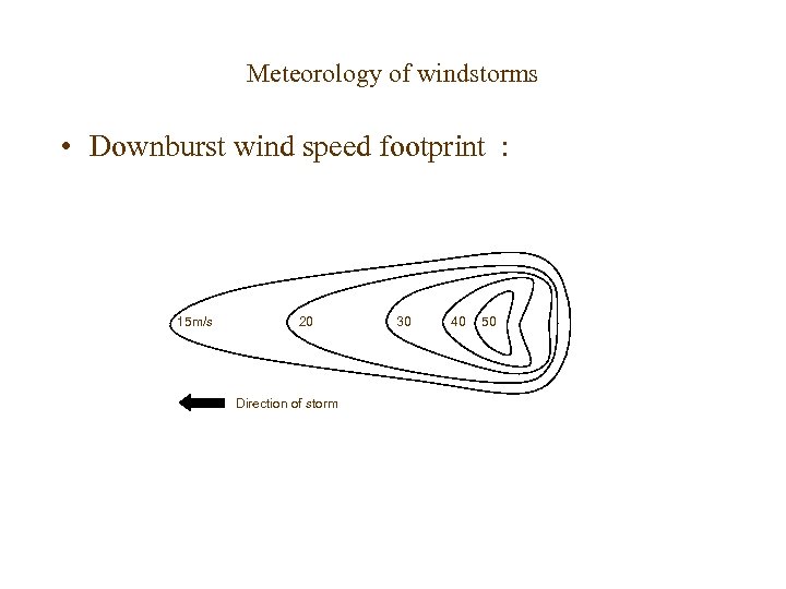 Meteorology of windstorms • Downburst wind speed footprint : 15 m/s 20 Direction of