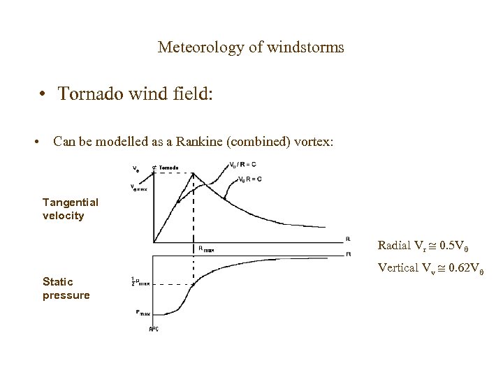 Meteorology of windstorms • Tornado wind field: • Can be modelled as a Rankine