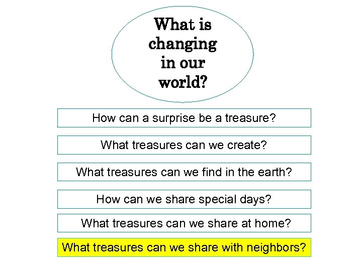 What is changing in our world? How can a surprise be a treasure? What