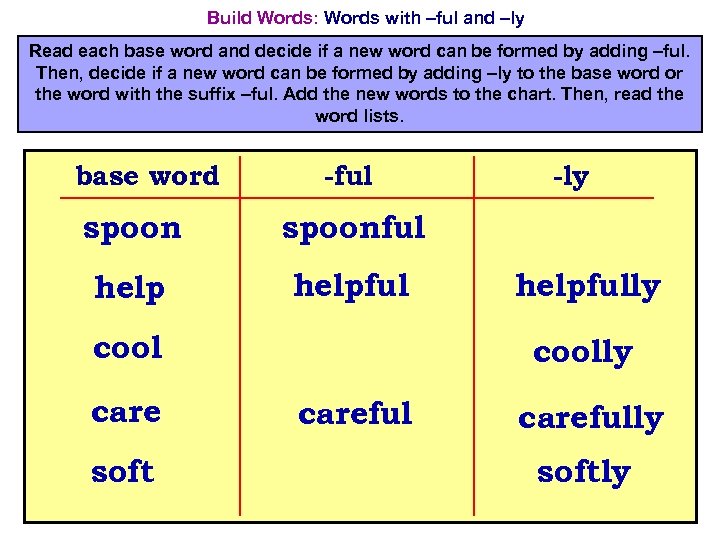 Build Words: Words with –ful and –ly Read each base word and decide if