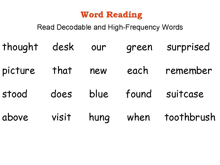 Word Reading Read Decodable and High-Frequency Words thought desk our green surprised picture that