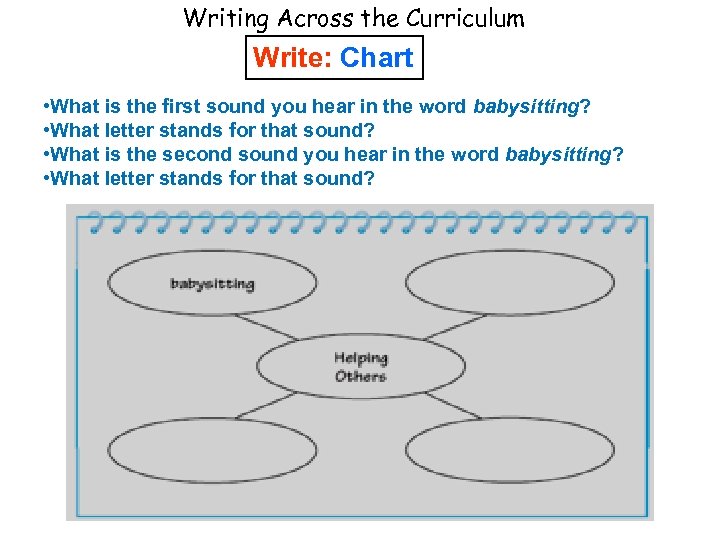Writing Across the Curriculum Write: Chart • What is the first sound you hear