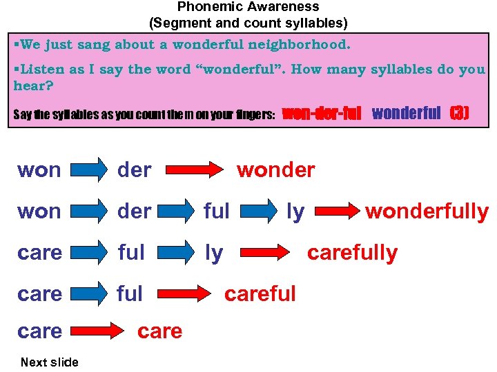 Phonemic Awareness (Segment and count syllables) §We just sang about a wonderful neighborhood. §Listen