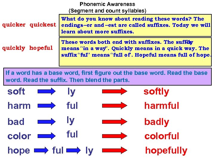 Phonemic Awareness (Segment and count syllables) What do you know about reading these words?