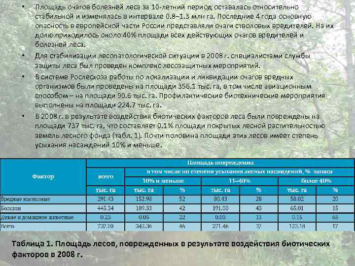  • • Площадь очагов болезней леса за 10 -летний период оставалась относительно стабильной
