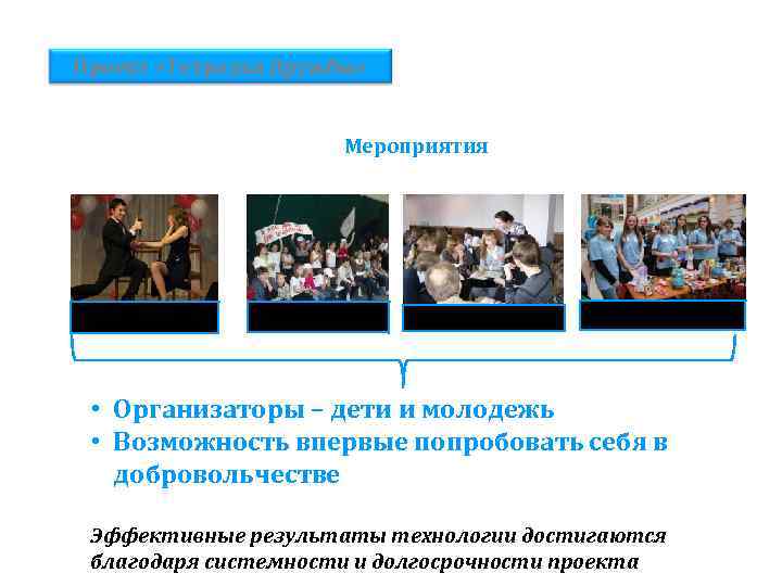 Проект «Тетрадка Дружбы» Мероприятия Творческие Спортивные Интеллектуальные Добровольческие • Организаторы – дети и молодежь
