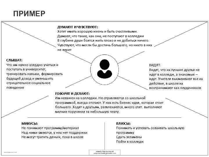 ПРИМЕР ДУМАЮТ И ЧУВСТВУЮТ: Хотят иметь хорошую жизнь и быть счастливыми. Думают, что такие,