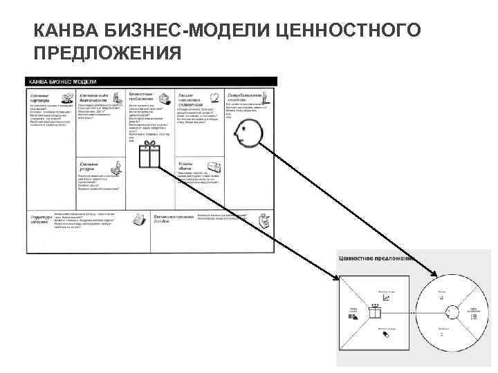 КАНВА БИЗНЕС-МОДЕЛИ ЦЕННОСТНОГО ПРЕДЛОЖЕНИЯ 