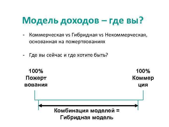 Модель доходов – где вы? - Коммерческая vs Гибридная vs Некоммерческая, основанная на пожертвованиях