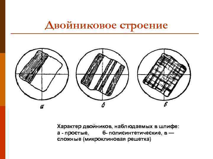 Двойниковое строение Характер двойников, наблюдаемых в шлифе: а - простые, б- полисинтетические, в —