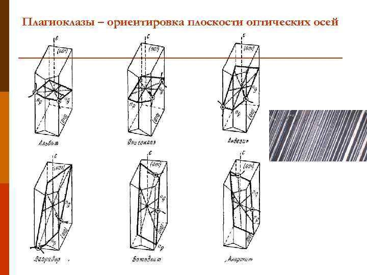 Плагиоклазы – ориентировка плоскости оптических осей 