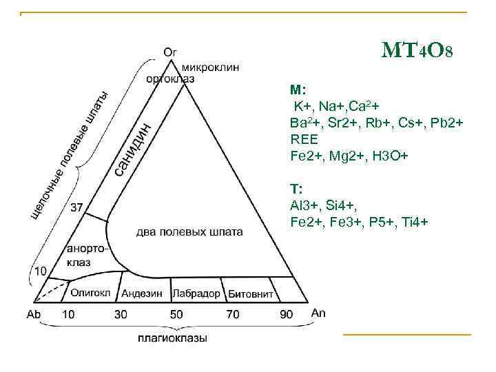 МТ 4 О 8 М: K+, Na+, Ca 2+ Ba 2+, Sr 2+, Rb+,