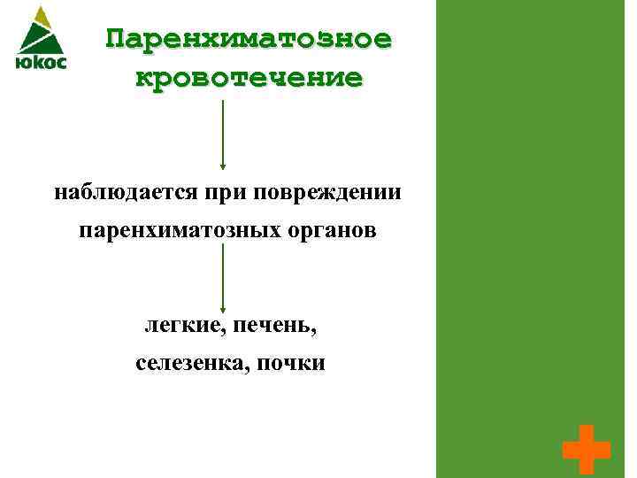 Паренхиматозное кровотечение наблюдается при повреждении паренхиматозных органов легкие, печень, селезенка, почки 