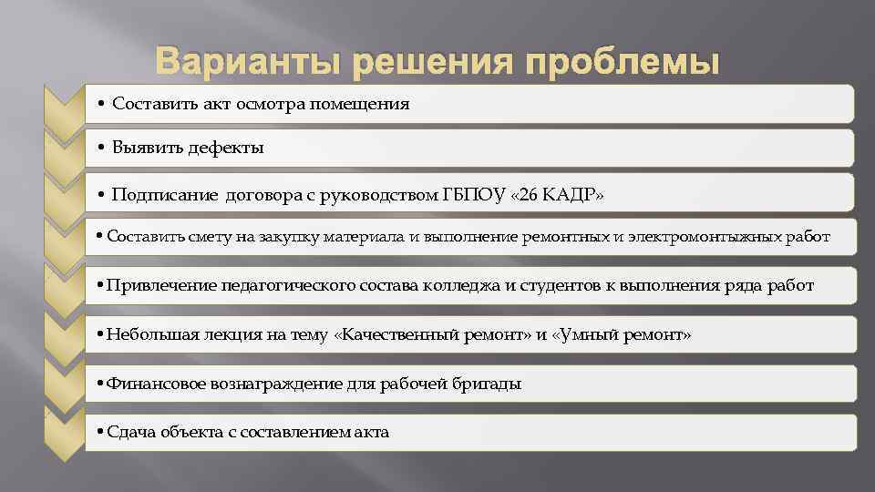 Варианты решения проблемы • Составить акт осмотра помещения • Выявить дефекты • Подписание договора