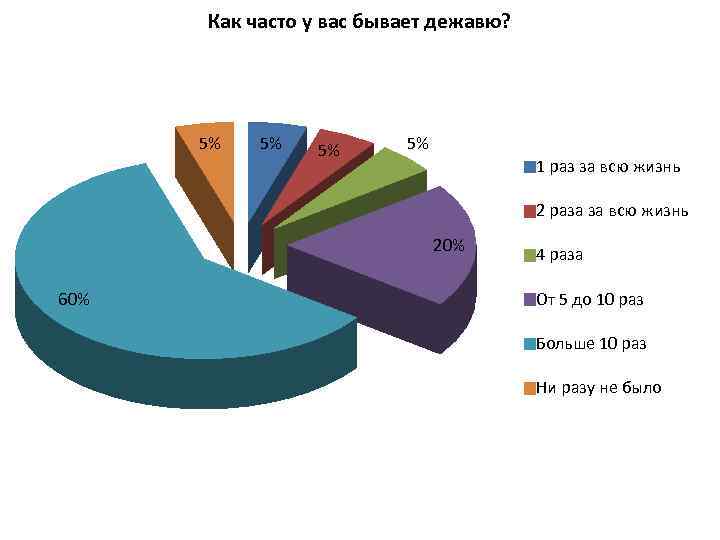 Как часто бывает