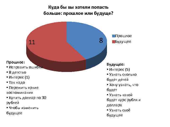 Куда бы вы хотели попасть больше: прошлое или будуще? 11 Прошлое: • Исправить ошибки