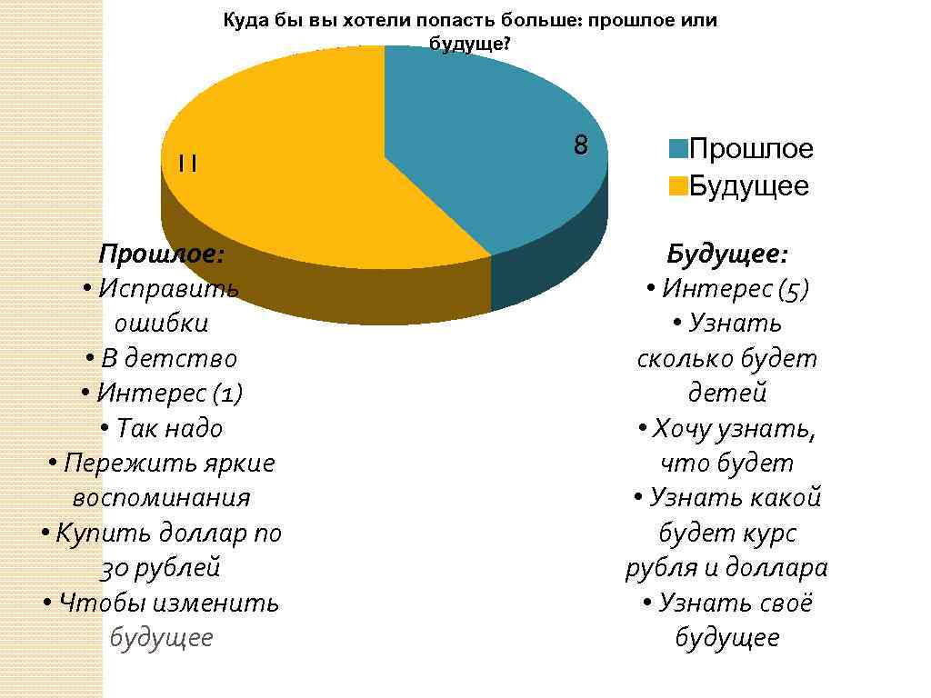 Куда бы вы хотели попасть больше: прошлое или будуще? 11 Прошлое: • Исправить ошибки