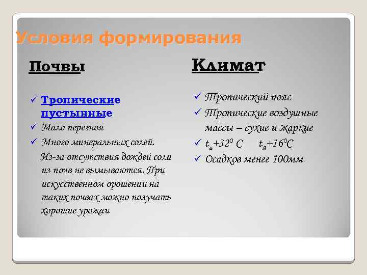 Условия формирования Почвы Климат Тропические пустынные ü Мало перегноя ü Много минеральных солей. Из-за