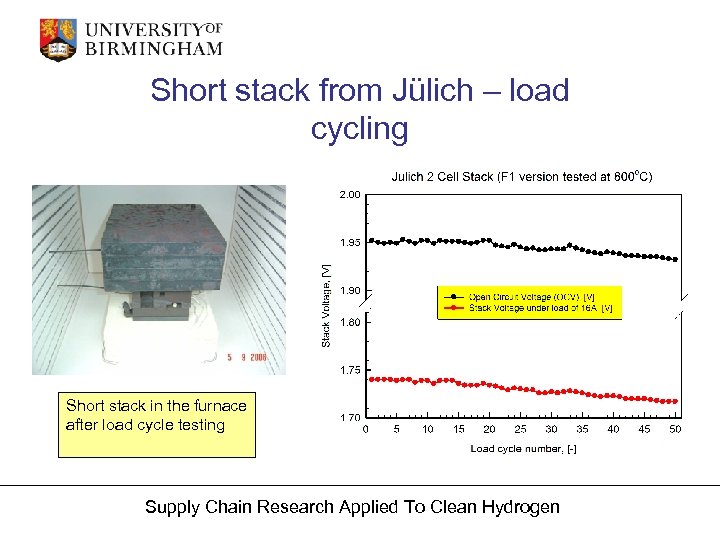Short stack from Jülich – load cycling Short stack in the furnace after load