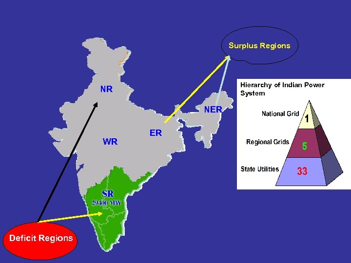 Surplus Regions Hierarchy of Indian Power System NR NER 2300 WR Deficit Regions ER