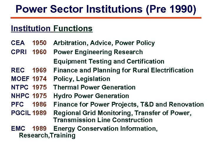 Power Sector Institutions (Pre 1990) Institution Functions CEA 1950 CPRI 1960 Arbitration, Advice, Power